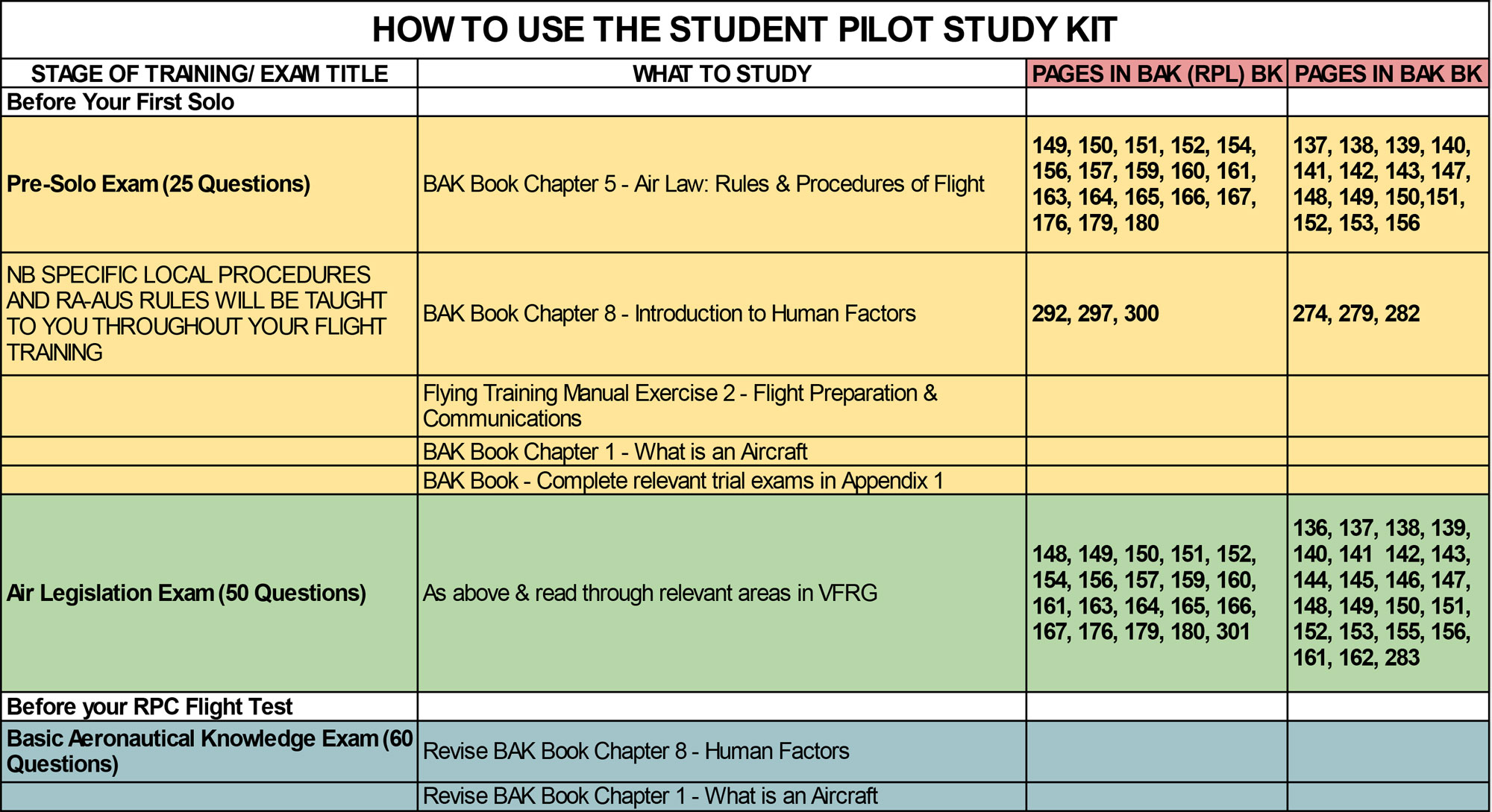 Exam Study Guide