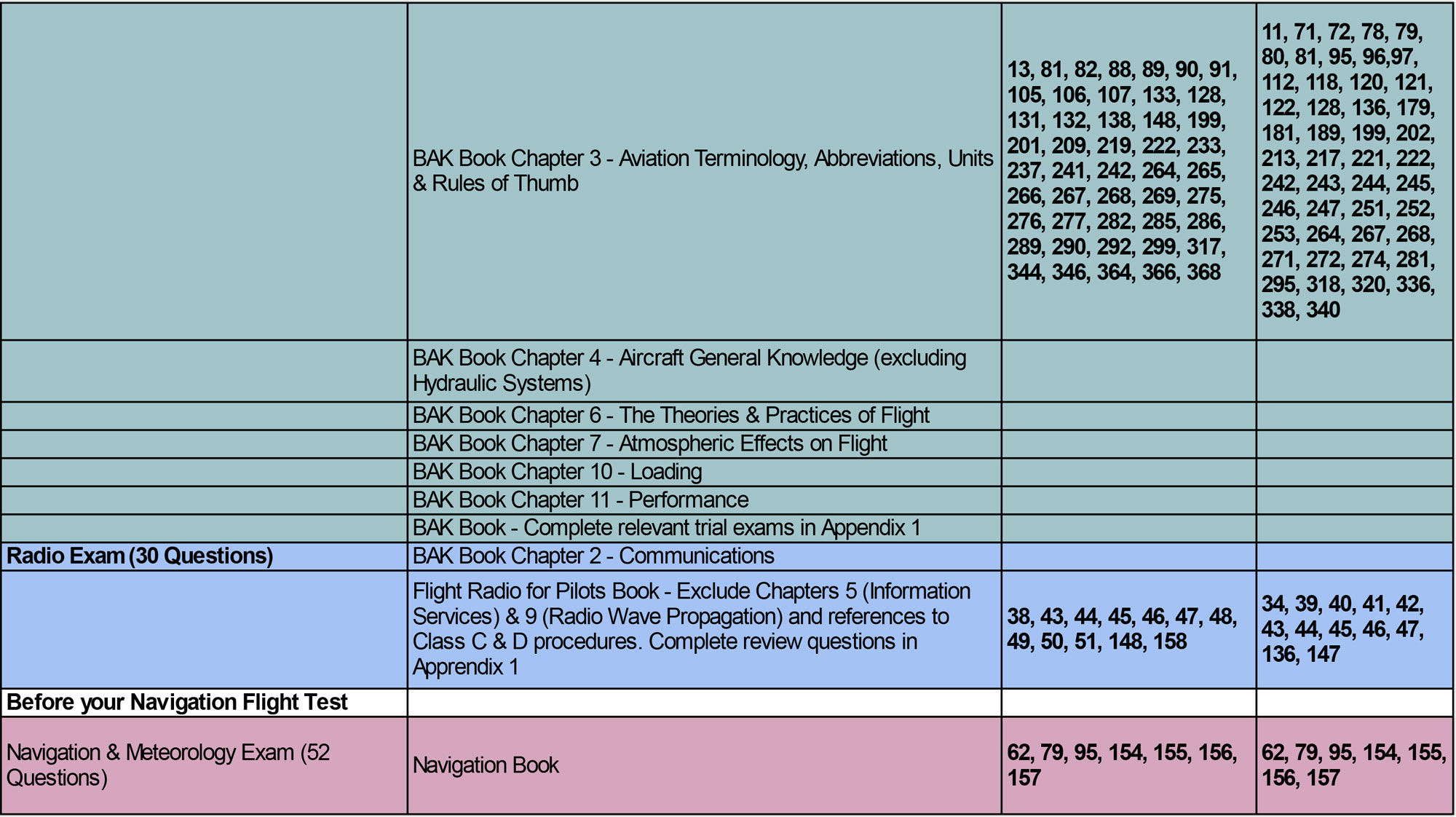 Exam Study Guide