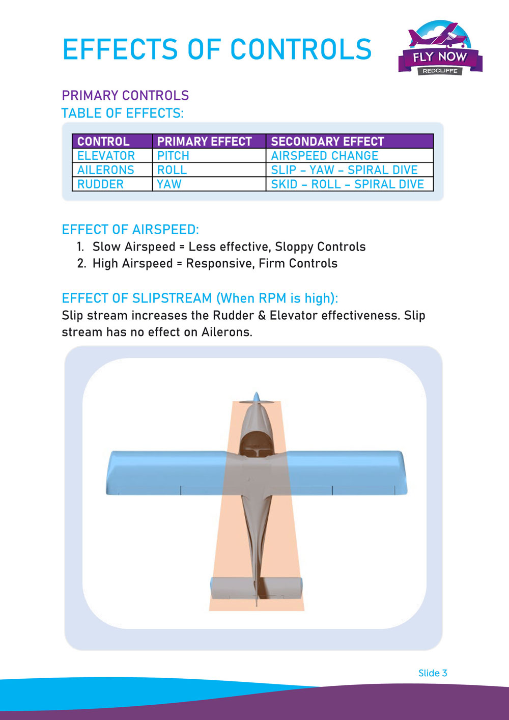 Effects Of Controls 1000 slide3